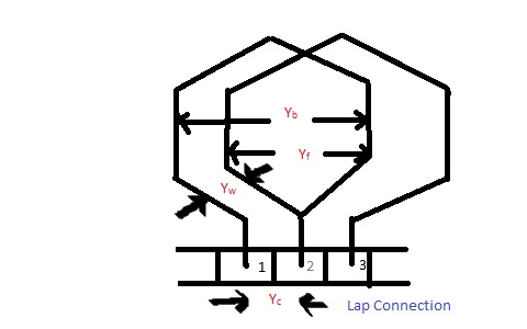 Lap Winding