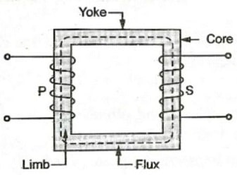 Limb & Core of Transformer