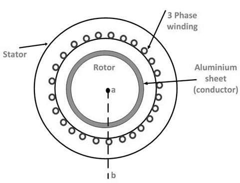 Linear Induction Motor Construction