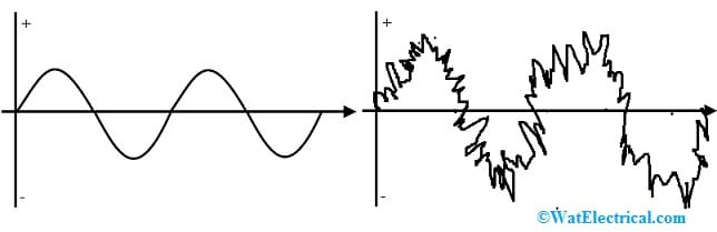 Linear and Non Linear Loads of Total Harmonic Distortion