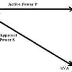 Low Power Factor