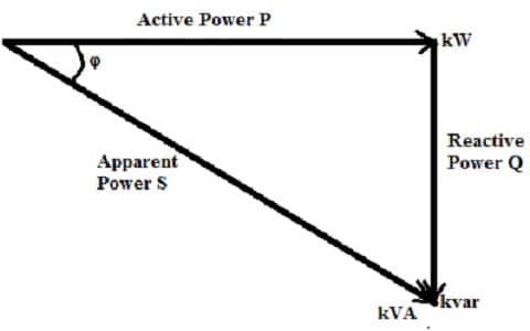 Low Power Factor