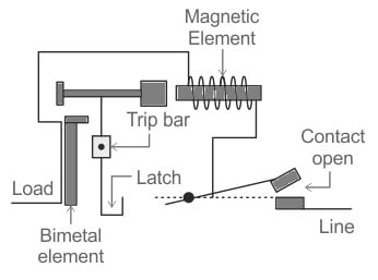 MCB Circuit