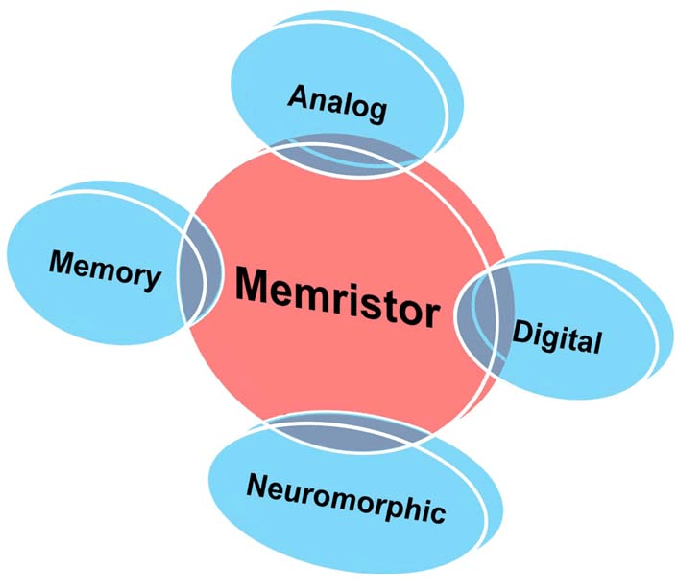 Memristor Applications