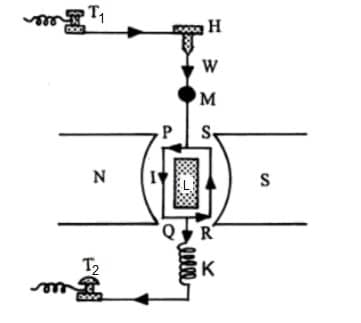 Mooving Coil Galvanometer Construction