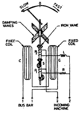 Moving Iron Type