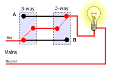 Multiway Switching