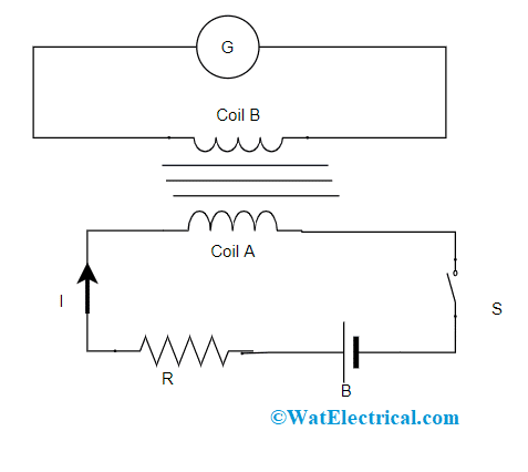 Mutual Inductance Phenomenon