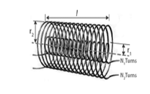 Mutual Inductance of Coaxial Solenoid