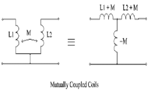 Mutually Coupled Coils