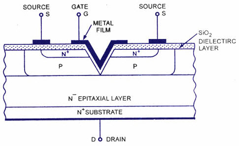 N - Channel Power MOSFET