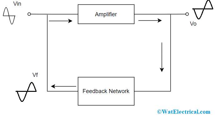 Negative Feedback