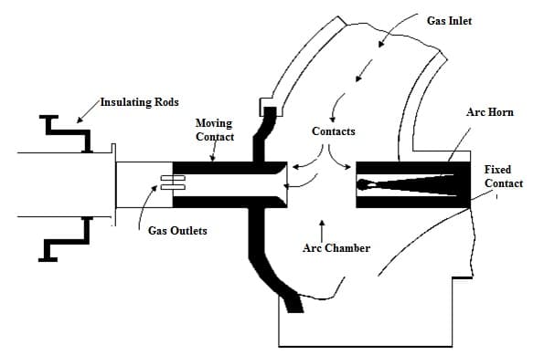 Non Puffer SF6 circuit breaker