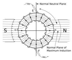 Only field winding is considered Armature reaction DC Generator