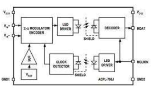 Optically Isolated Amplifier