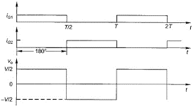 Output Voltage Waveform Half Bridge