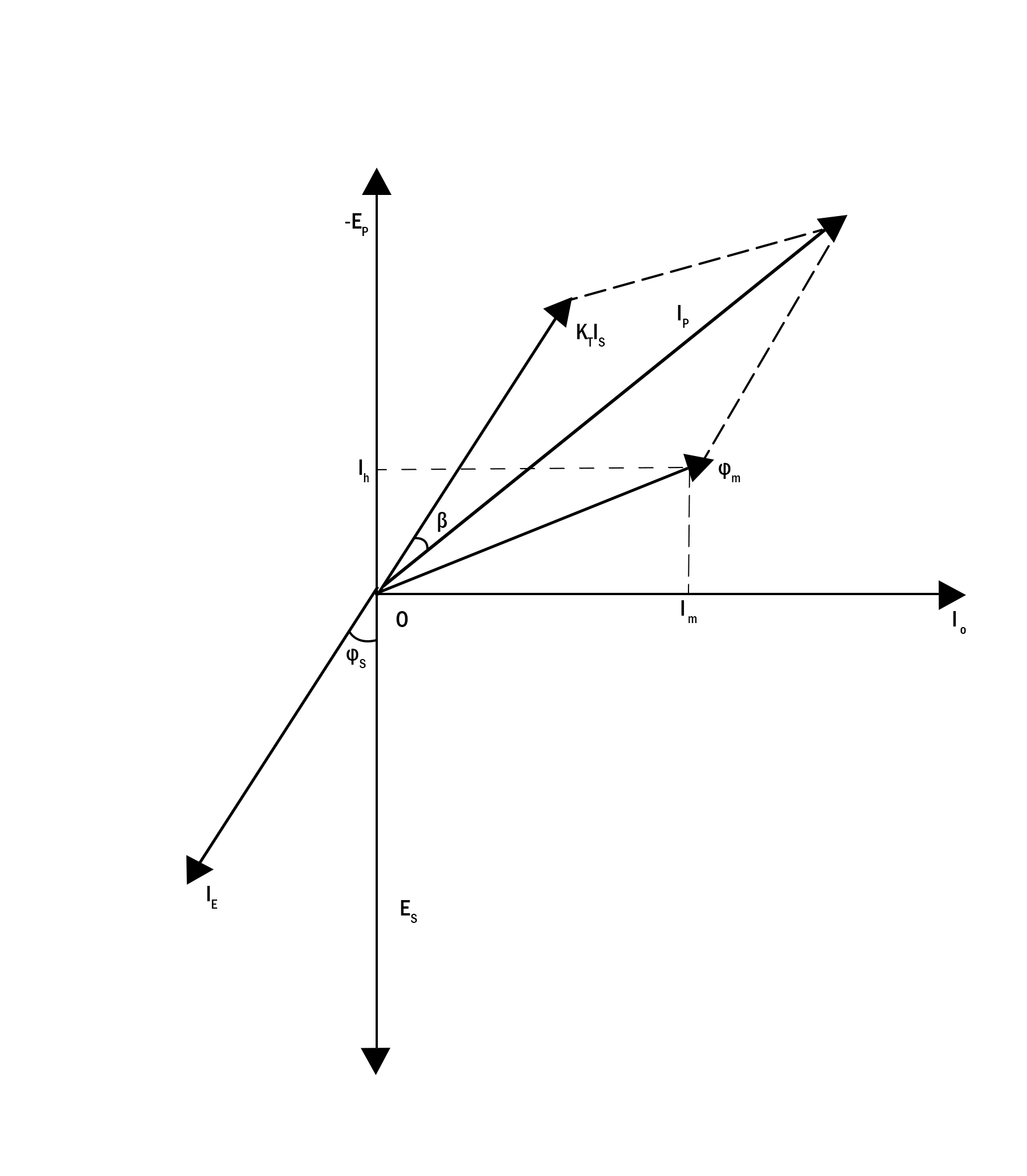 Current-transformer-phasor-diagram