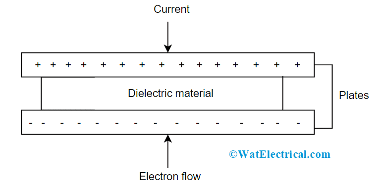 Paper Capacitor Symbol