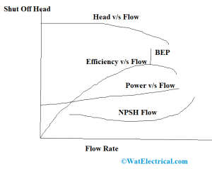 Performance Curve