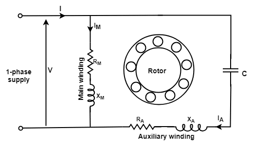 Permanent Split Capacitor Motor