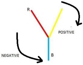 Phase Sequence in Three-Phase System