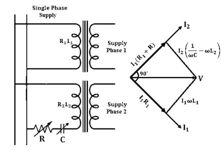 Phase Shifting Transformer Working