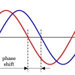 Phase_shift