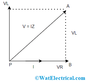 Phasor Diagram of RL Circuit