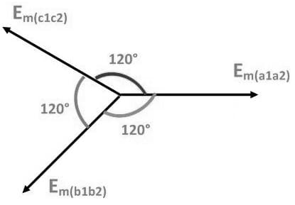 Phasor Diagram