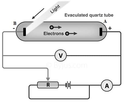 Photoelectric Effect Circuit