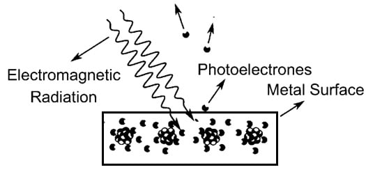 Photoelectric Effect