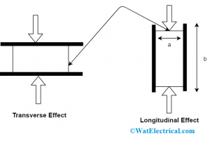 Piezoelectric Formula Reduction