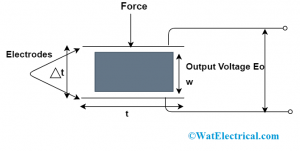 Piezoelectric Transducer Working