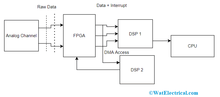 Power Analyzer Circuit Diagram