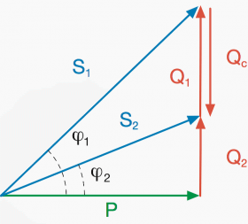 Power Diagram