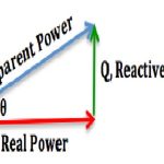 Power Triangle Diagram