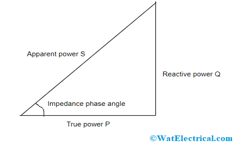 Power Triangle of RL Circuit