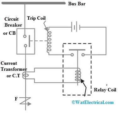 Protective Relay Circuit Diagram
