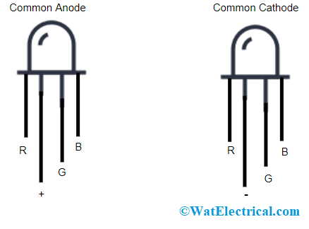 RGB LEB Structure