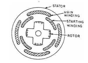 Reluctance Motor