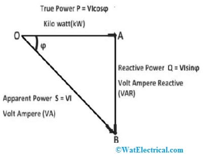 Right Angle Triangle