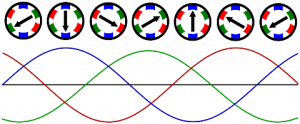 Rotating-3-phase-magnetic-field_induction_motor