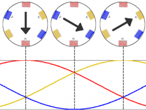 Rotatingfield_induction_motor