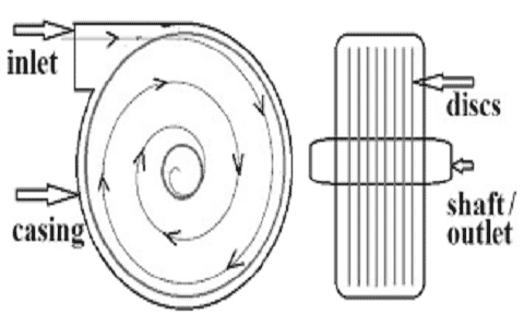 Schematic Diagram of Tesla Turbine