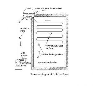 Schematic_Diagram_of_La_Mont_Steam_Boiler