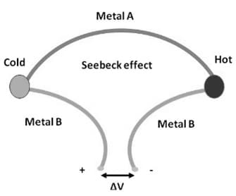 Seebeck Effect