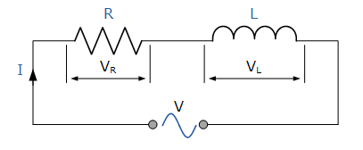 Series Resistance-Inductance Circuit