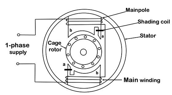 Shaded Pole Motor