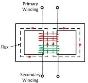 Shell type transformers