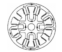 Short Flux Path Switched Reluctance Motor